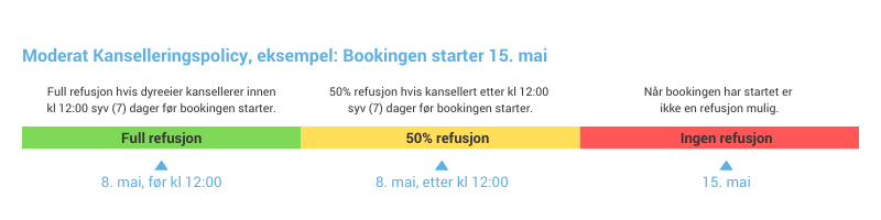 Cancellation_Policy_Timeline__1_.png